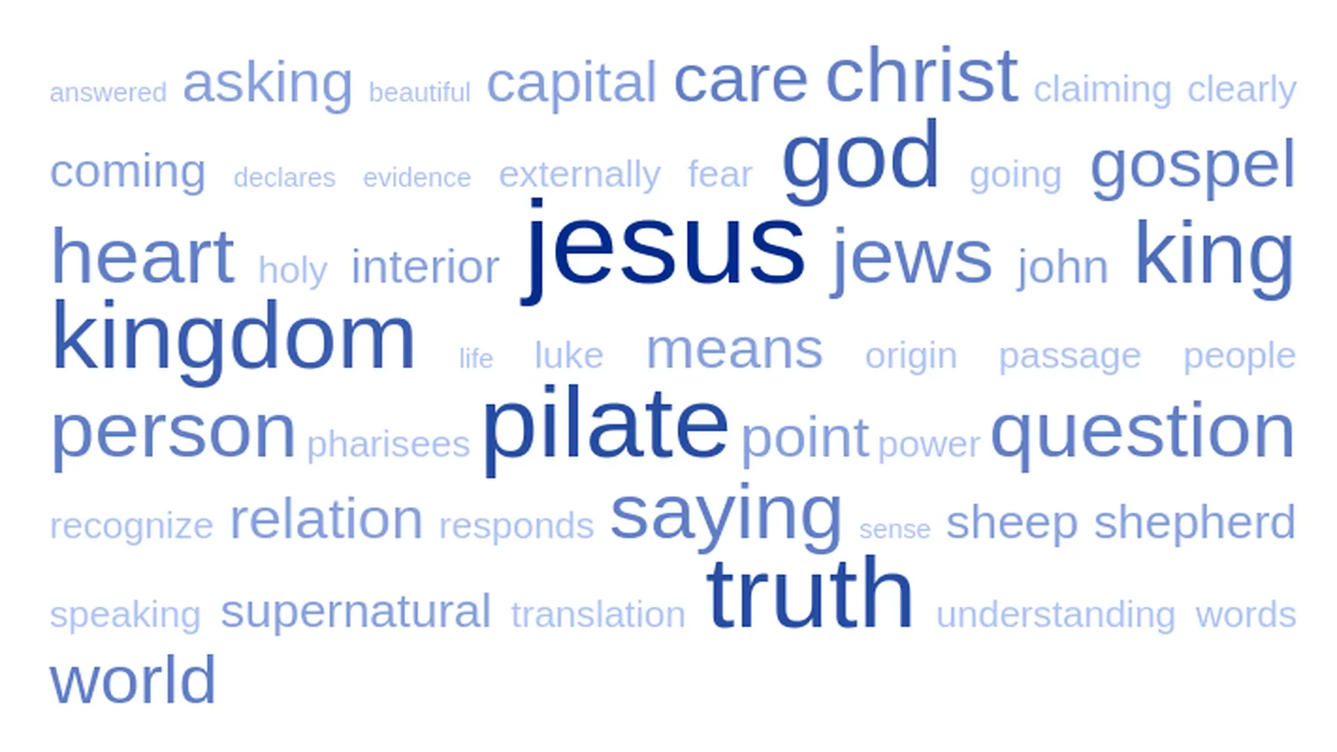 Jesus and Pontius Pilate: Truth and the Interior Life